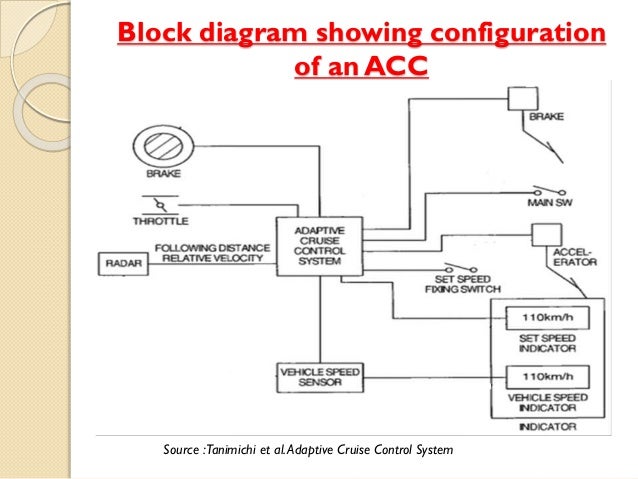 infiniti g20 cruise control wiring diagram schematic diagram Dodge Challenger Wiring Diagram infiniti g20 cruise control wiring diagram wiring diagram infiniti g20 wheels 07 dodge caravan wiring diagram